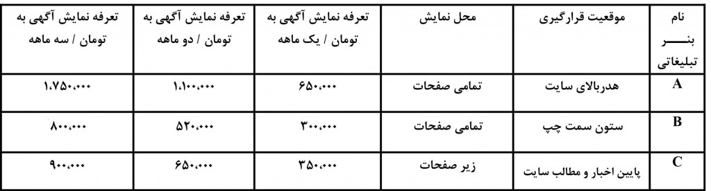 هزینه تبلیغات شیراز1400