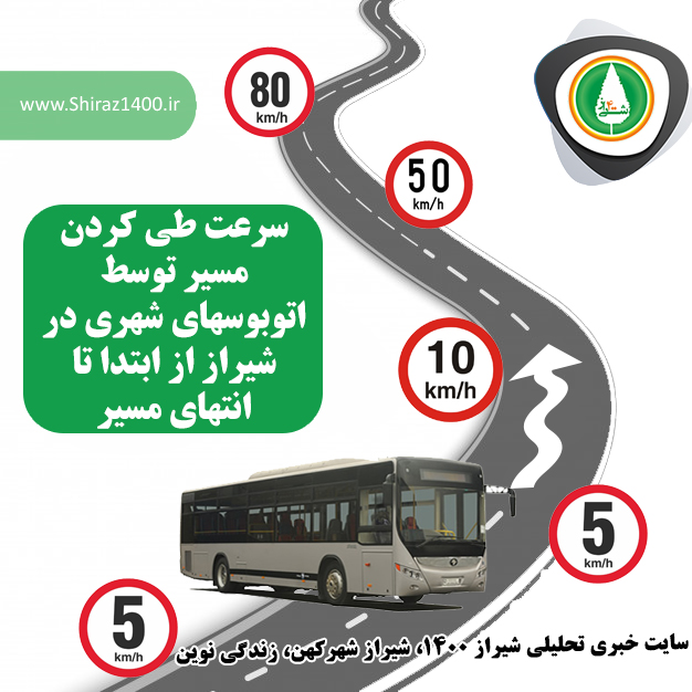 نمودار سرعت حرکتی اتوبوسهای شهری شیراز