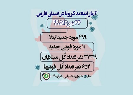 آمار کرونا در فارس و شیراز / ۲۲ مرداد ۹۹