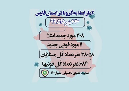 آمار مبتلایان به کرونا در فارس و شیراز / ۲۴ مرداد ۹۹
