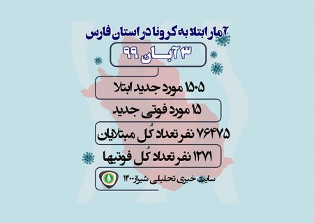 آمار مبتلایان به کرونا در فارس و شیراز / ۳ آبان ۹۹