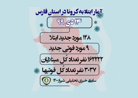 آمار مبتلایان به کرونا در فارس و شیراز / ۱۴ دی ۹۹