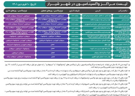 معرفی مراکز واکسیناسیون کرونا در شیراز؛ چهارشنبه ۱۰ فروردین