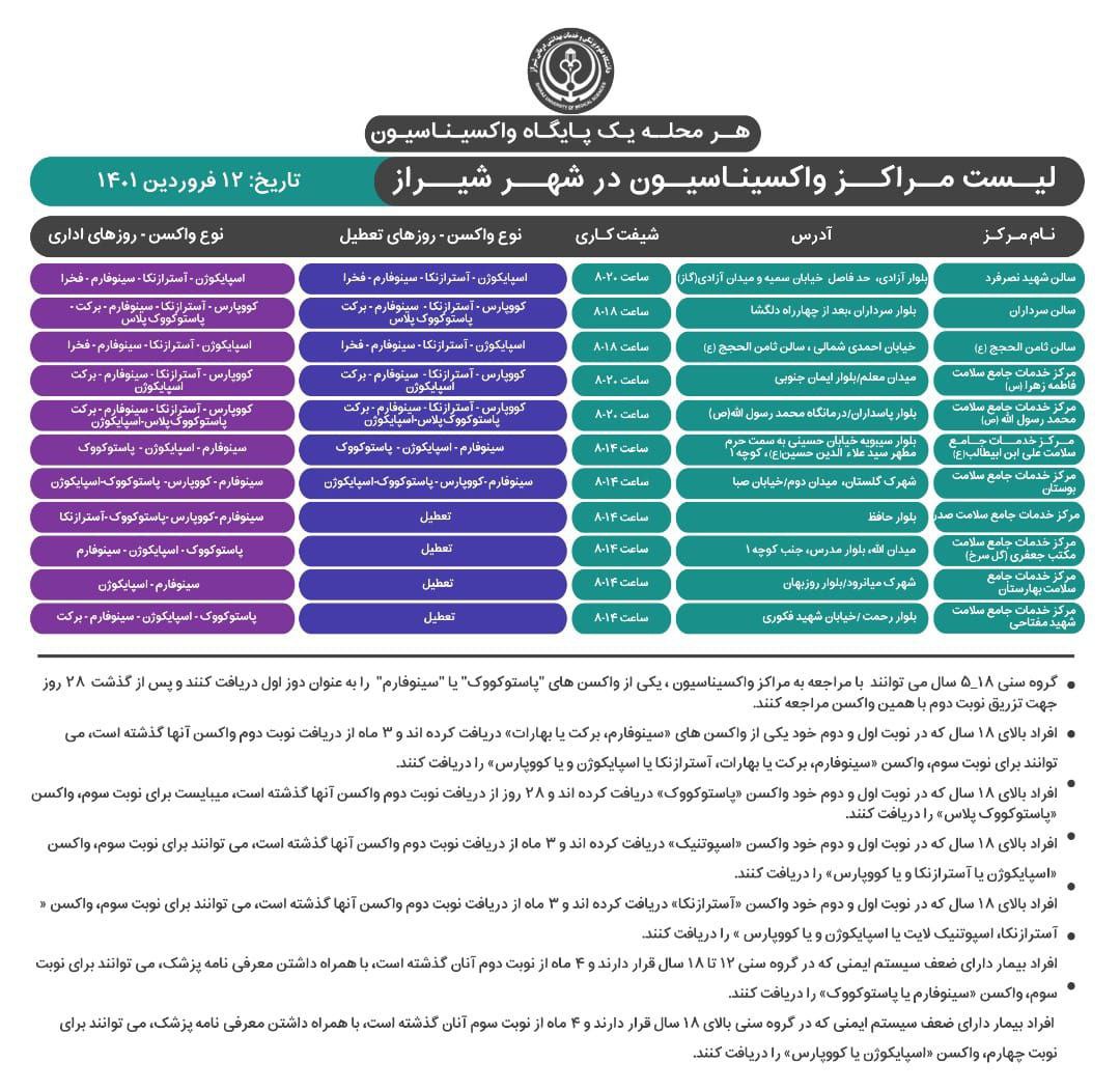 معرفی مراکز واکسیناسیون کرونا در شیراز؛ جمعه ۱2 فروردین
