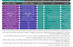 برنامه واکسیناسیون کرونا در شیراز؛ ۳۰ فروردین