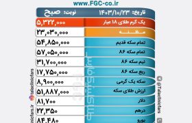 قیمت طلا ، سکه و ارز در بازار شیراز / ۲۳ دی ۱۴۰۳