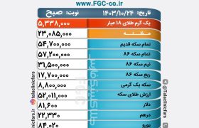 قیمت طلا ، سکه و ارز در بازار شیراز / ۲۴ دی ۱۴۰۳