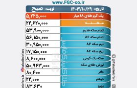 قیمت طلا ، سکه و ارز در بازار شیراز / ۲۹ دی ۱۴۰۳