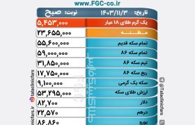 قیمت طلا، سکه و ارز در بازار شیراز/ ۳ بهمن ۱۴۰۳