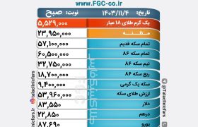 قیمت طلا، سکه و ارز در بازار شیراز/ ۴ بهمن ۱۴۰۳