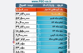 قیمت طلا، سکه و ارز در بازار شیراز/ ۵ بهمن ۱۴۰۳