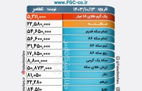 قیمت طلا، سکه و ارز در بازار شیراز / ۱۳ دی ۱۴۰۳