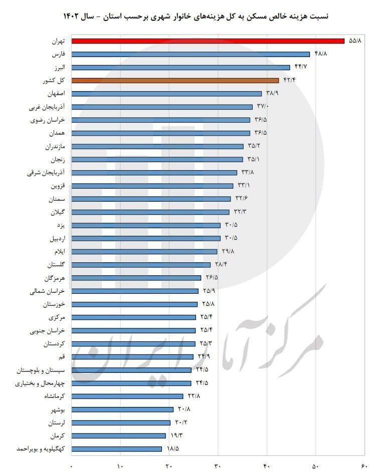 شیراز دومین شهر گران کشور در حوزه مسکن!