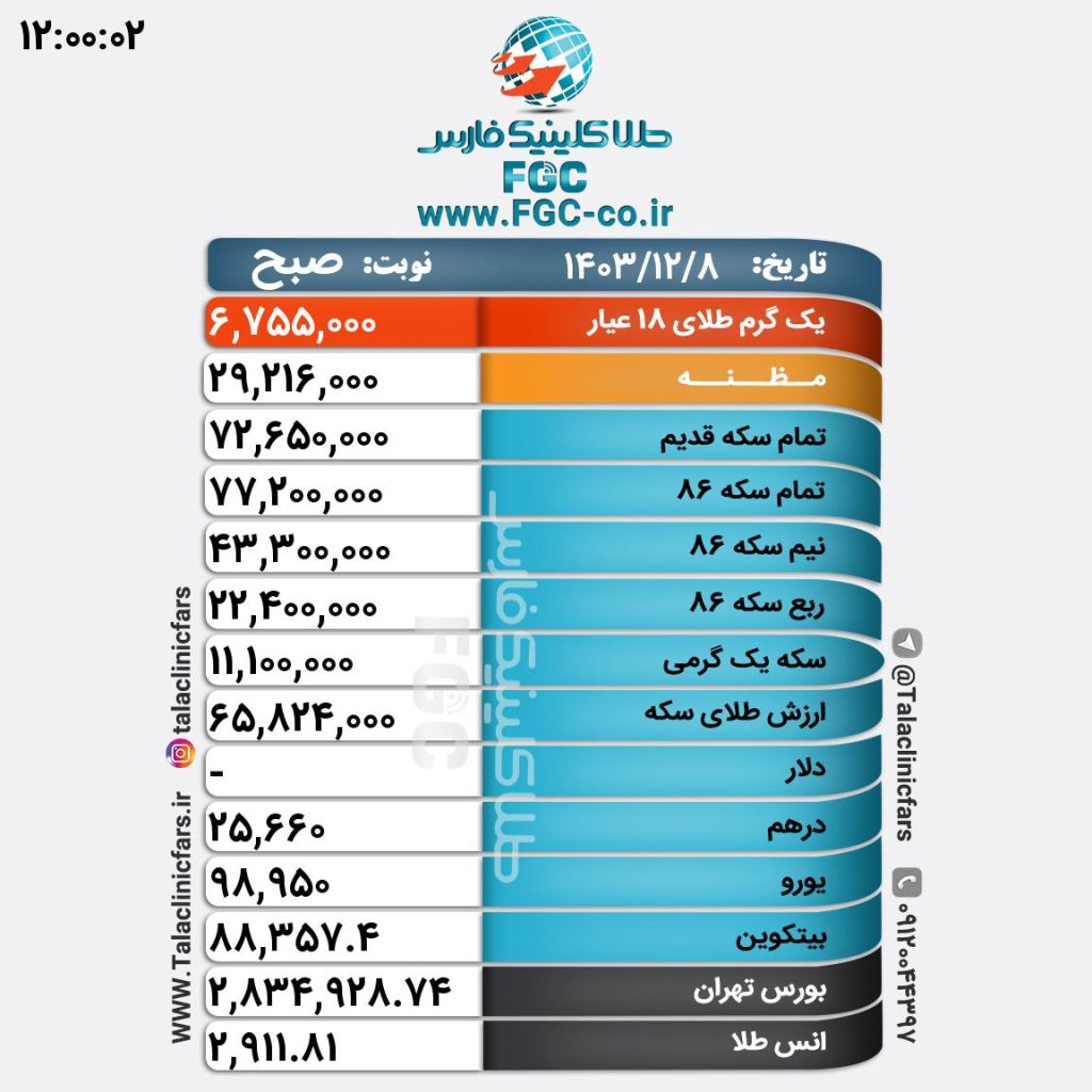 قیمت طلا، سکه و ارز در بازار شیراز/ ۸ اسفند ۱۴۰۳