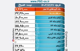 قیمت طلا، سکه و ارز در بازار شیراز/ ۲۷ اسفند ۱۴۰۳