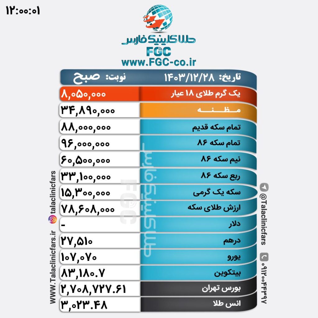 قیمت طلا، سکه و ارز در بازار شیراز/ ۲۸ اسفند ۱۴۰۳