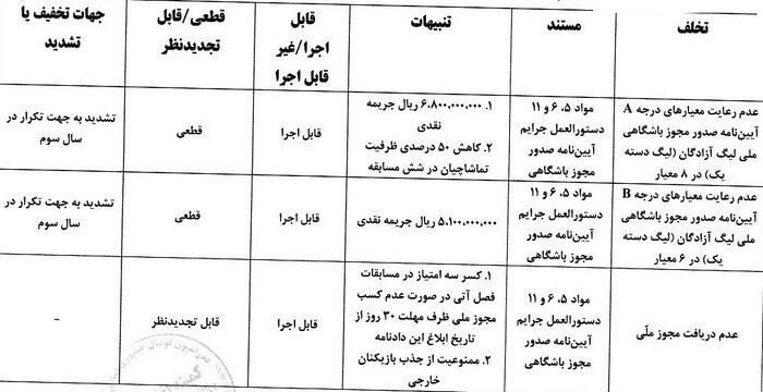 درخواست مدیر عامل فجرسپاسی برای بازگشت سه امتیاز
