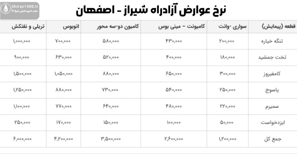 نرخ عوارض آزادراه شیراز-اصفهان