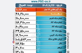 قیمت طلا، سکه و ارز در بازار شیراز/ ۲۶ آبان ۱۴۰۴