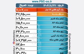 قیمت طلا، سکه و ارز در بازار شیراز/ ۲۷ آبان ۱۴۰۴