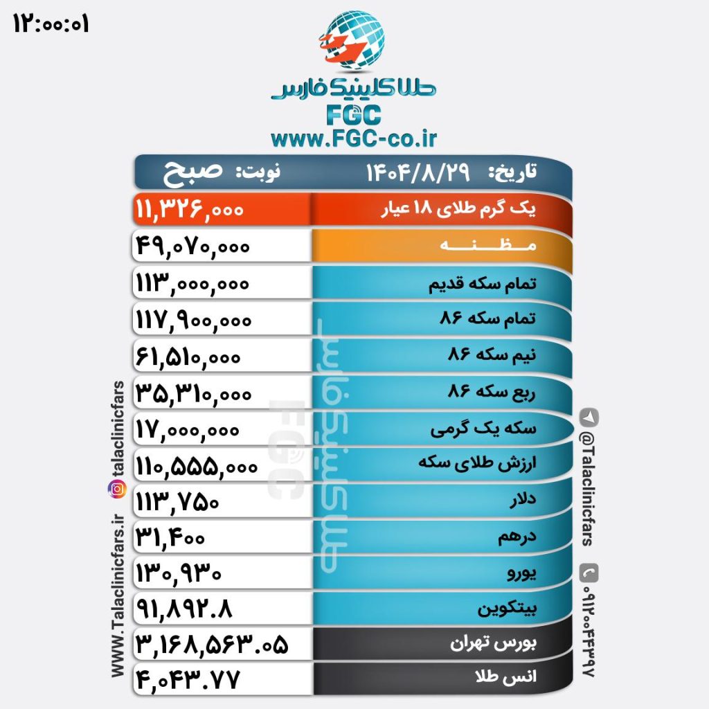 قیمت طلا، سکه و ارز در بازار شیراز/ ۲۹ آبان ۱۴۰۴