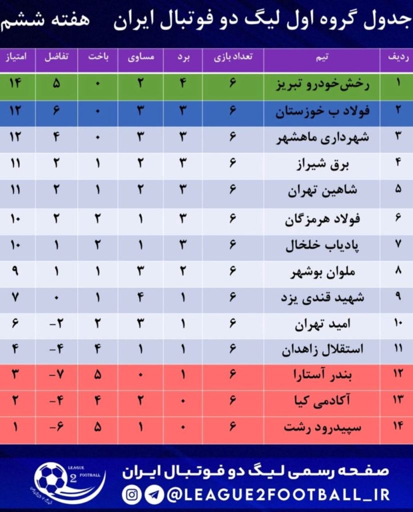جدول لیگ دو فوتبال ایران,