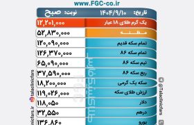 قیمت طلا، سکه و ارز در بازار شیراز/ ۱۰ آذر ۱۴۰۴