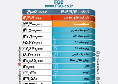 قیمت طلا، سکه و ارز در بازار شیراز/ ۱۲ آذر ۱۴۰۴