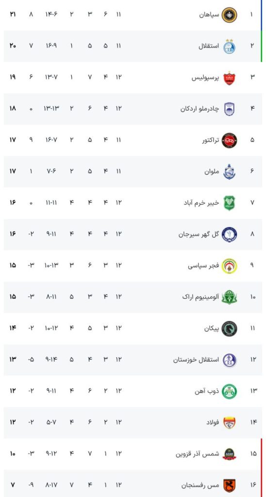جدول لیگ برتر