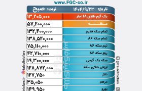 قیمت طلا، سکه و ارز در بازار شیراز/ ۲۳ آذر ۱۴۰۴