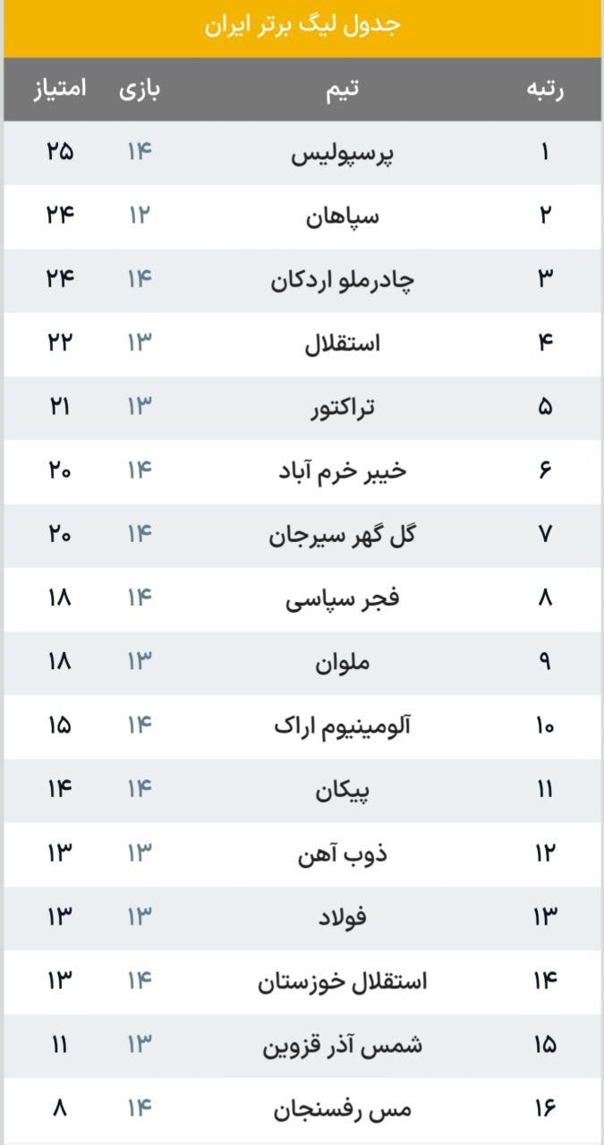 پیروزی پرگل فجرسپاسی