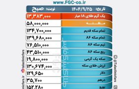 قیمت طلا، سکه و ارز در بازار شیراز/ ۲۵ آذر ۱۴۰۴