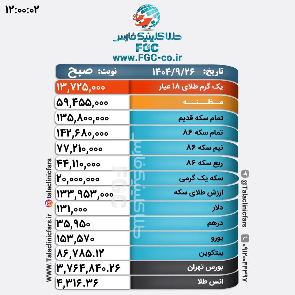 photo_2025-12-17_16-22-15 قیمت طلا، سکه و ارز در بازار شیراز/ ۲۶ آذر ۱۴۰۴