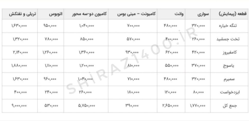 photo_2025-12-23_22-37-57 افزایش عوارض آزادراه شیراز–اصفهان