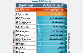 قیمت طلا، سکه و ارز در بازار شیراز/ ۱۸ دی ۱۴۰۴