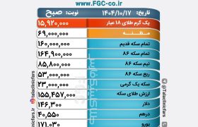 قیمت طلا، سکه و ارز در بازار شیراز/ ۱۷ دی ۱۴۰۴
