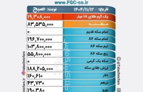 قیمت طلا، سکه و ارز در بازار شیراز/ ۱۲ بهمن ۱۴۰۴